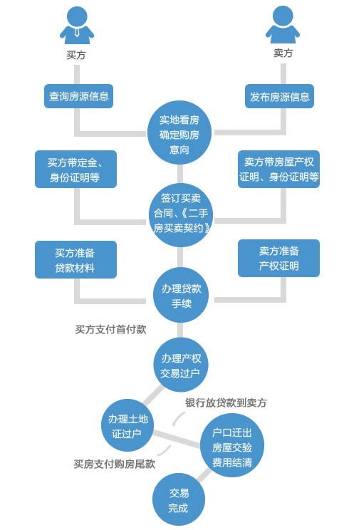 买装修过的二手房注意看哪些 