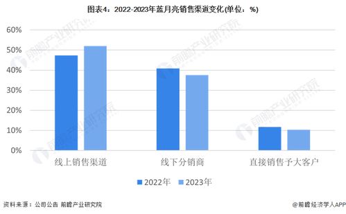 虚拟币2024年暴跌最新消息