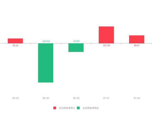 个股诊断