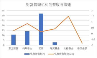 嘉实财富管理的核心优势是什么？