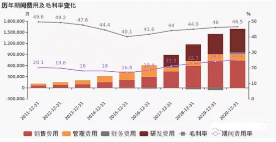 威卅科技是做什么相关的东西的？