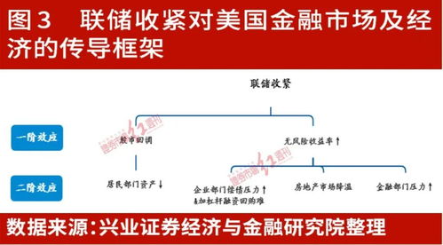 兴业证券网上交易