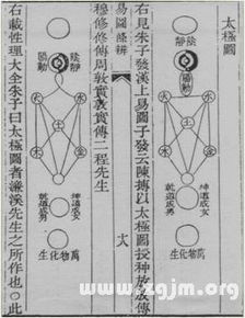 易图讲座 第65讲 清代学者对易图的反对意见 张惠言的意见