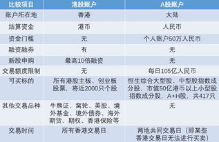 大智慧怎么看港股