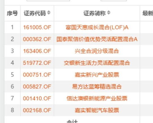 排名靠前的热门基金到底好不好