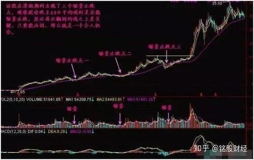 高位缩量下跌意味着什么