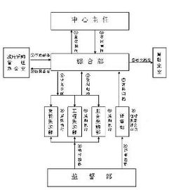 法国共和政体示意图 搜狗图片搜索