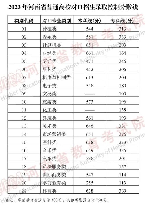 2023河南补录是怎么补录的 2023河南高考补录时间