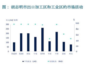 总投资52万投7万占多少股