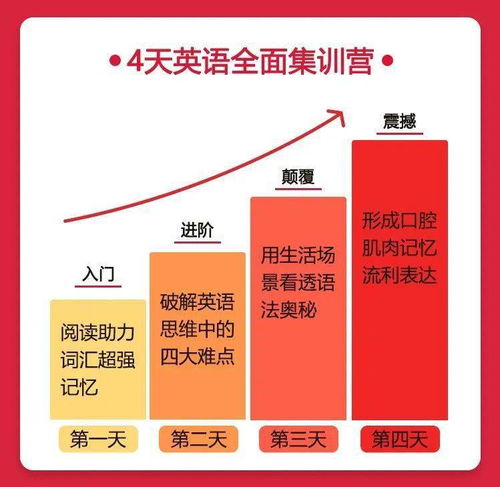 成人英语学多久能口语交流呢（成人学英语几年学会） 第1张