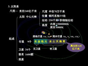 宇宙的起源演化