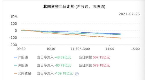 北向资金剧烈减持股票清单