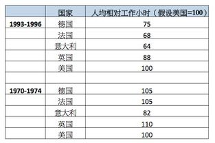 為什么發(fā)達(dá)國(guó)家的人均工資（以不變價(jià)購(gòu)買(mǎi)力平價(jià)計(jì)價(jià)）普遍高于發(fā)展中國(guó)家的？