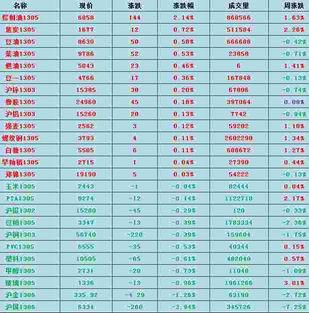 AUTD 沪金 黄金报价单位和交易单位分别是多少？