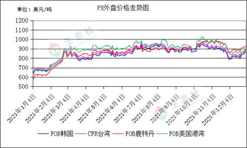 生意社：顺酐市场行情持续上涨