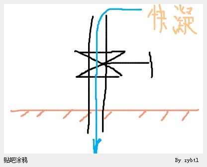 地下室有一口井老冒水怎么办 