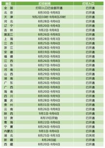 会计资格评价网准考证打印入口,会计资格评价网入口是什么(图1)