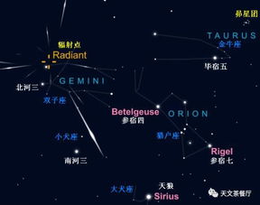 2018年12月天象预报 关注年度最大流星雨之一双子座流星雨 肉眼可见彗星 