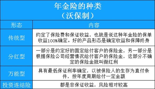 年金险收益属于被保险人万能账户的钱属于投保人还是被保险人