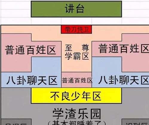 有一种 心机 叫班主任调座位,看似很公平,实际套路满满