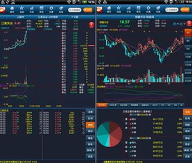 平板电脑或手机上的什么股票软件可以导入自编指标