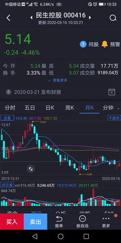 银行、证券、保险，股票齐涨有什么暗示?