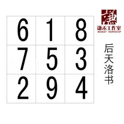 帝族易理风水设计经典案例回顾 004 北京三居室易理风水设计B模式