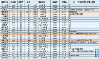 股息率是什么呢？如何用它作为选股的依据？