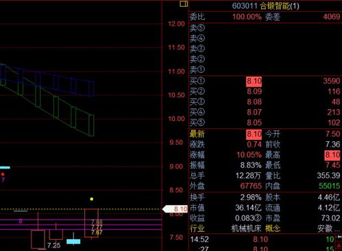 603011是什么概念股