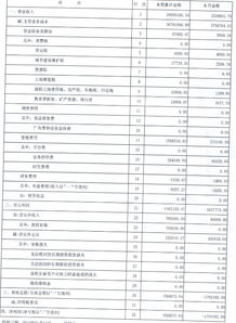 利润表怎么算？