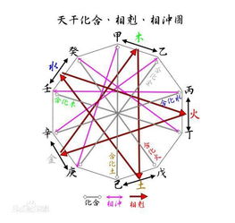 3月6日宝宝起名八字分析 文 董易姗