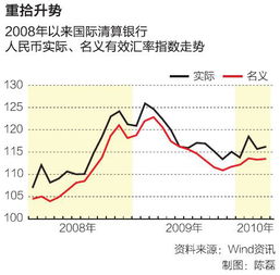 做汇率需要什么步骤？