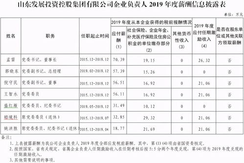 山东省属企业负责人年薪公布 快来看,哪家最强