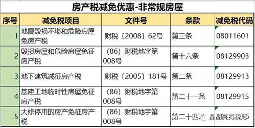 土地出让金多少钱(无锡金惠苑土地出让金多少钱)