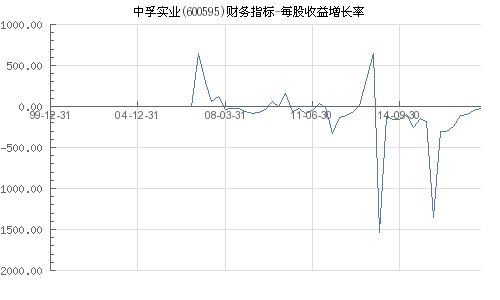 中孚实业现在每股多少