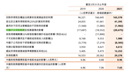 公司是不是高新企业会影响到员工工作居住证年检吗？