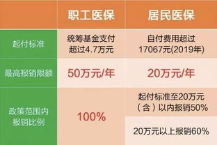 城镇居民医保大病报销比例是多少(医疗保险大病报销标准)