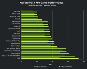 gtx770功耗为什么这么高(GTX770和GTX660哪个好)