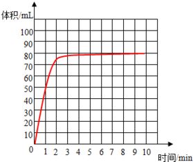 土壤的酸碱度如何测定有哪些方法调节(测土壤酸碱性的方法)