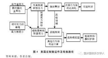 叶晓迪 制衡不足与后冷战时期美国的反制衡机制 一霸四强 的分析框架