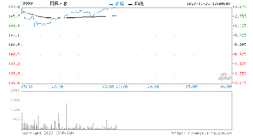 重申买入评级是什么意思