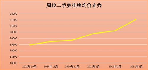 你家附近的学校,所划分的学区房价格涨价了吗