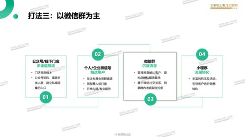 6大场景,9大案例,带你探索微信私域营销的正确打开方式