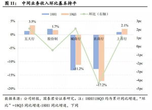 如何分析季报