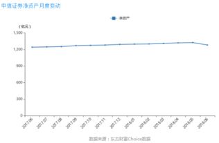 2022年6月份中信证券每股净资产