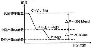 为什么有可逆反应？或者说为什么有的反应能完全转化，有的不能