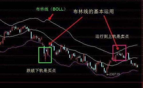 布林线的上下轨是怎么计算的