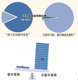 跟屁虫APP教你如何培养一个独立易成才的孩子