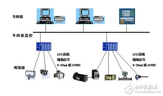 现场总线通信技术详解 