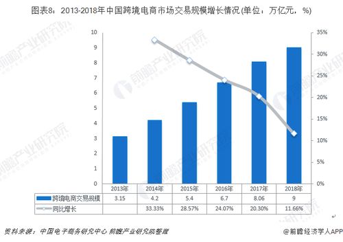 报关行业现状及发展趋势，报关是什么行业